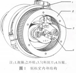 20TPH Ring Die Wood Pellet Mill 2