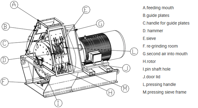 6t/H Sawdust Hammer Mill Machine 0